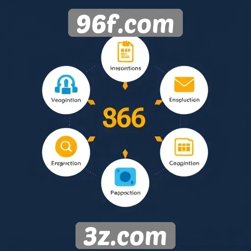 Metodologia de suporte ao cliente no 96f.com